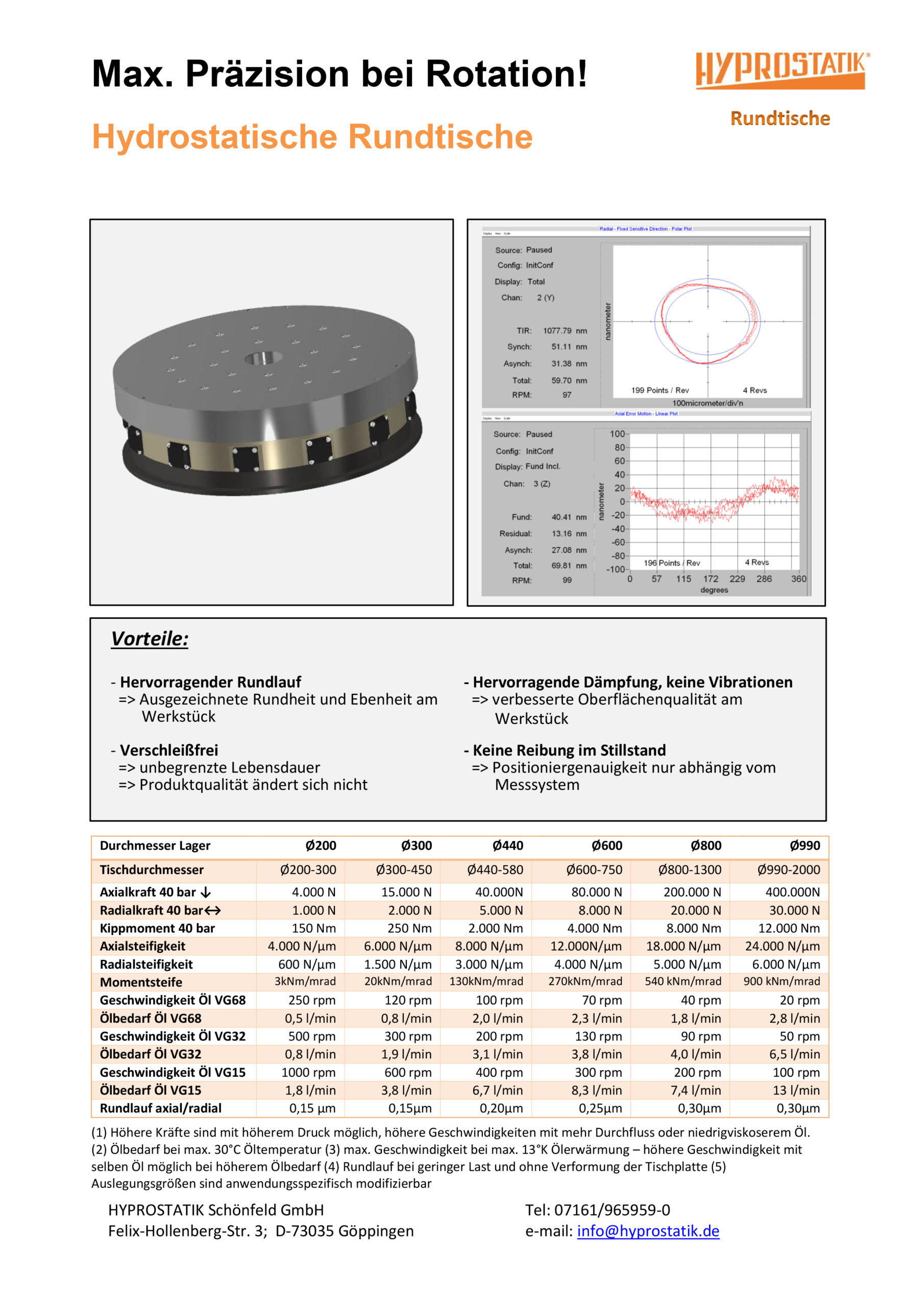 Cover page of flyer Hydrostatic rotary table