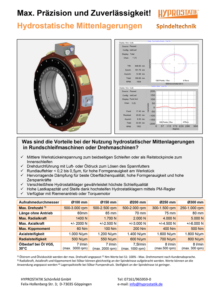 Cover page of flyer Hydrostatic center bearings