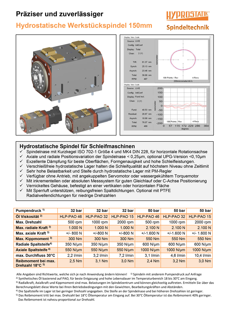 Cover page of Flyer Hydrostatic workpiece spindle 150mm