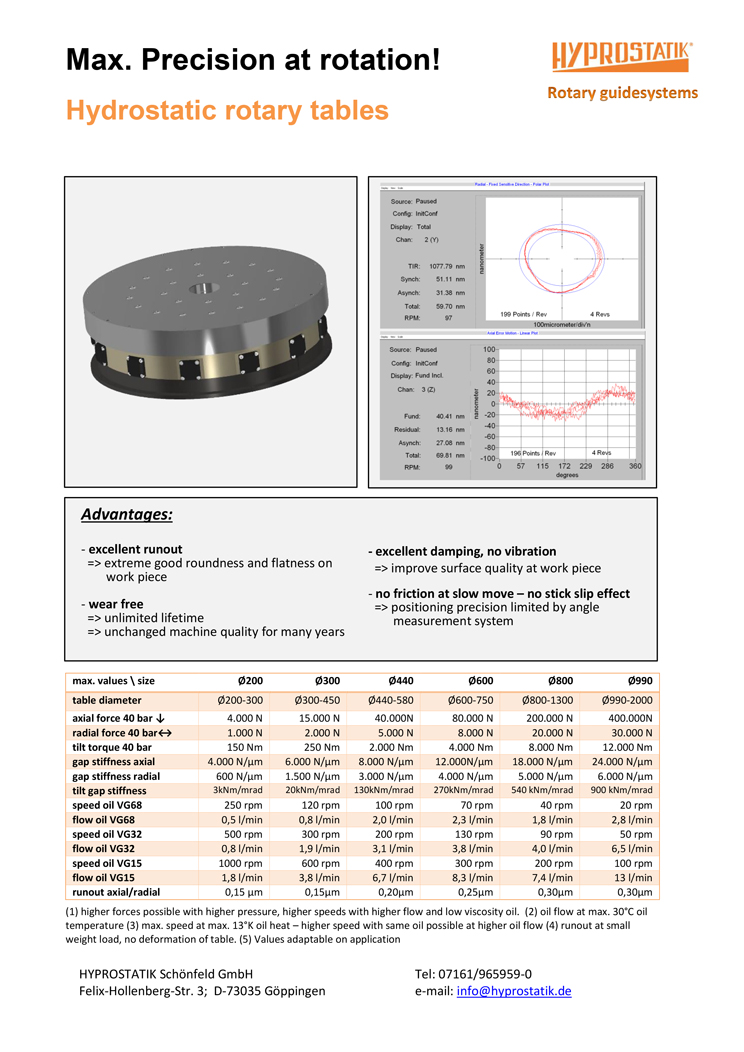 English cover page of Flyer Hydrostatic rotary table