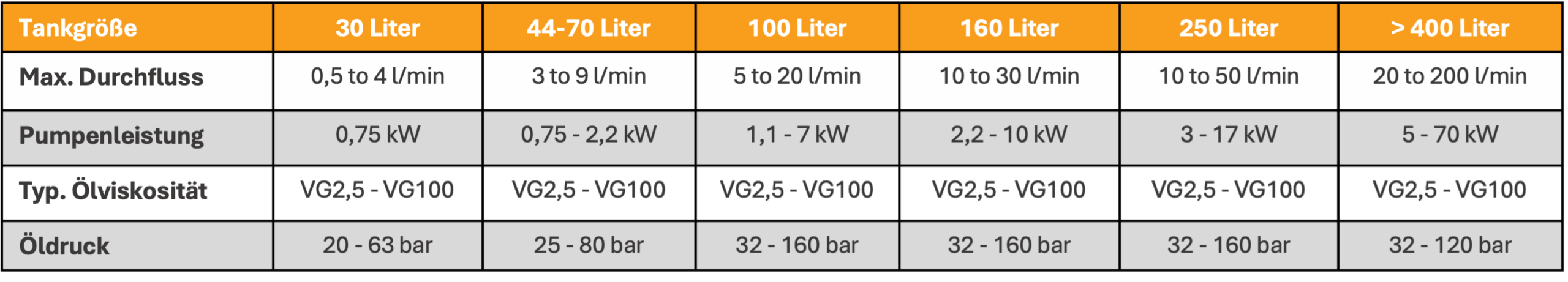 Hydraulik-Aggregate_Tabelle_01