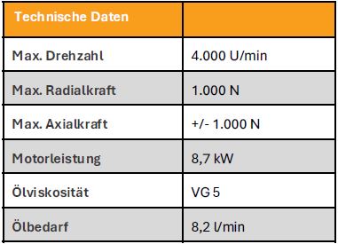Hydrostatische_Schleifspindel_für_vertikales_Schleifen_Tabelle