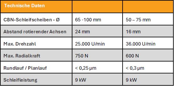 Nockenschleifspindel_Tabelle