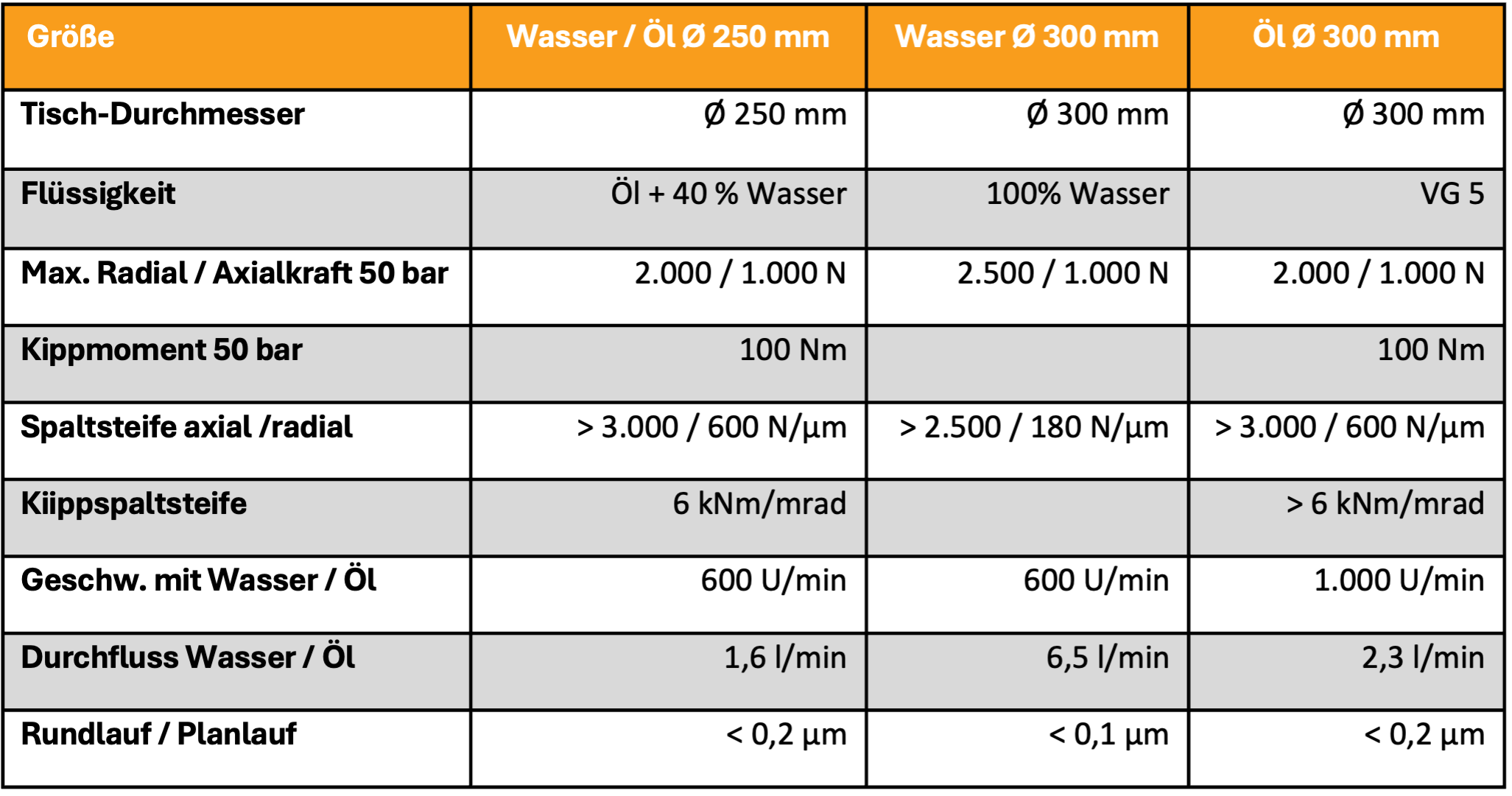 Wafer_Rundtisch_Tabelle