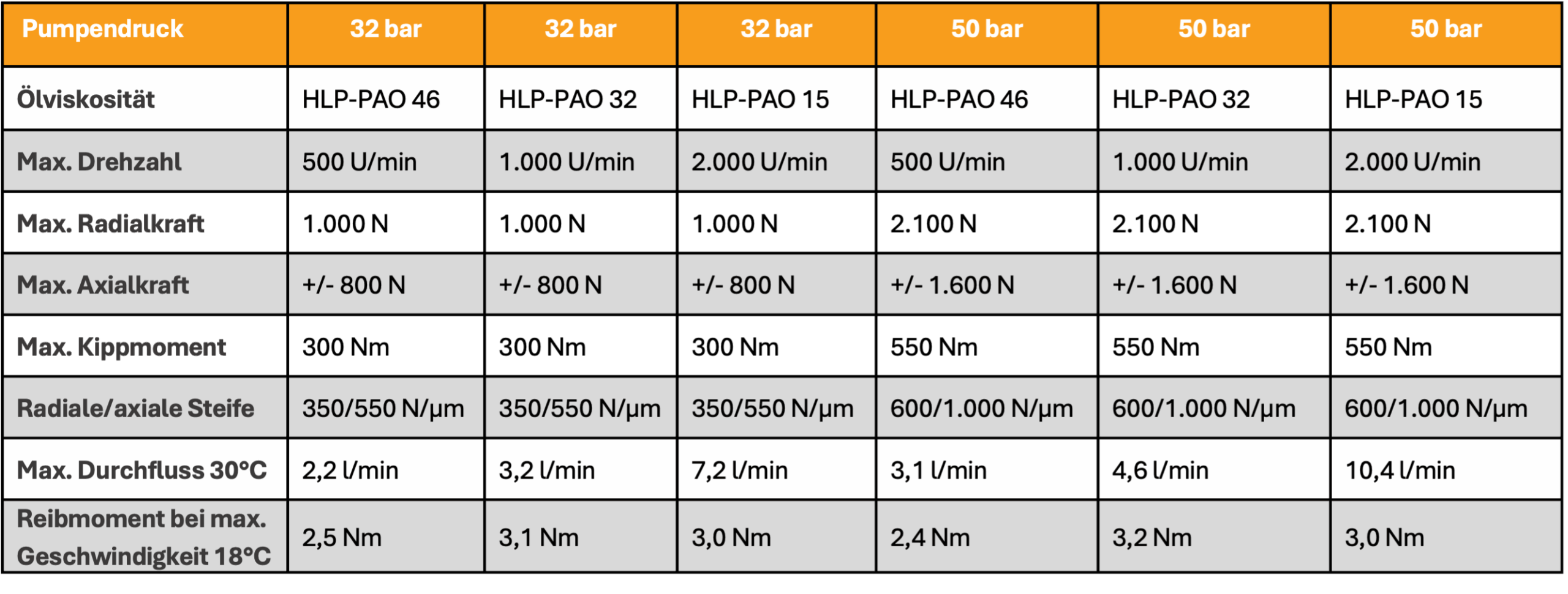 Werkstueckspindel_Tabelle_02