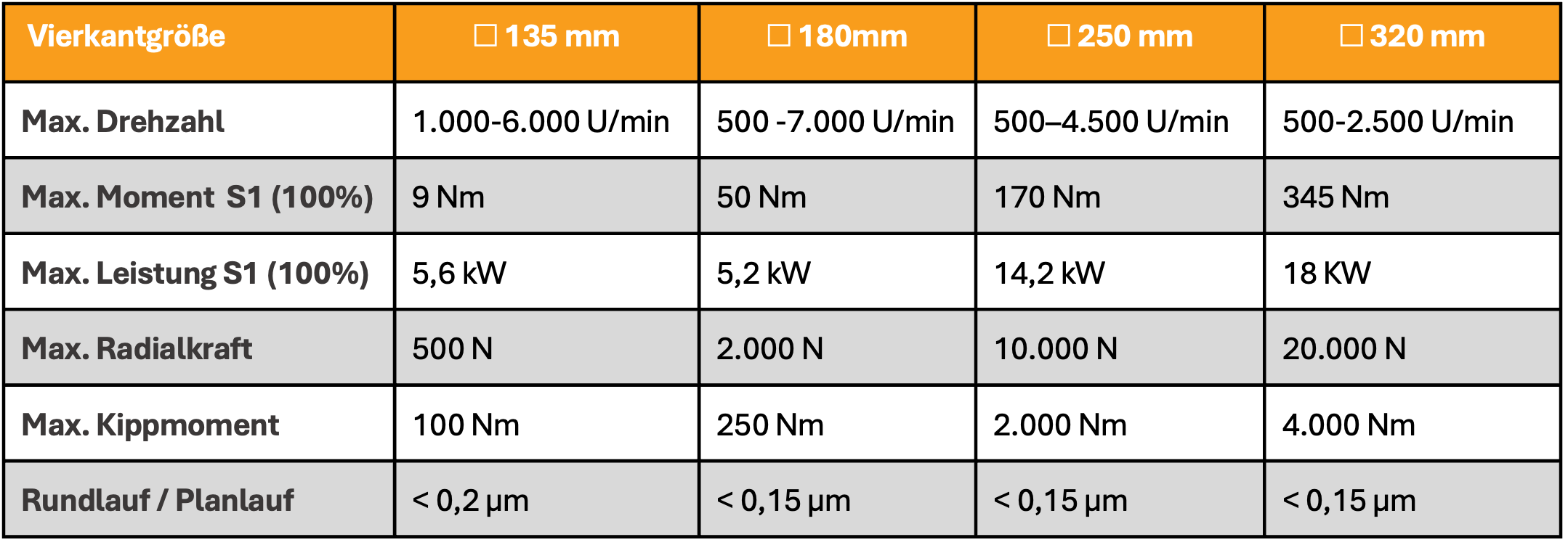 Werkstueckspindel_Tabelle_03