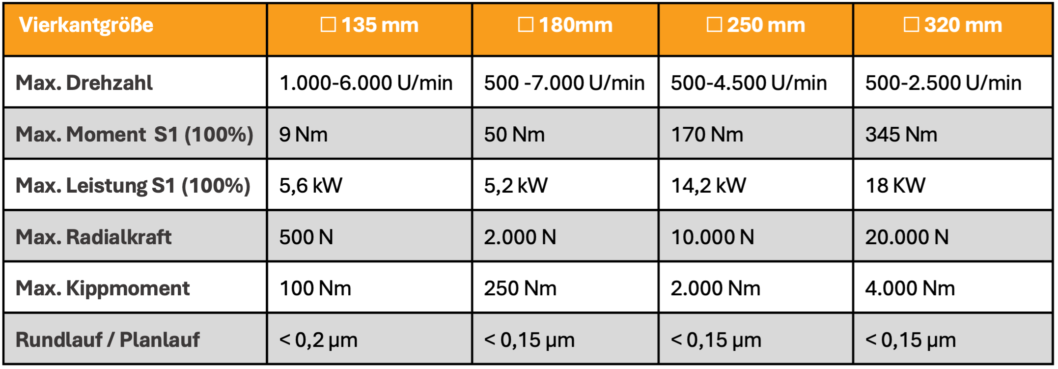 Werkstueckspindel_Tabelle_04