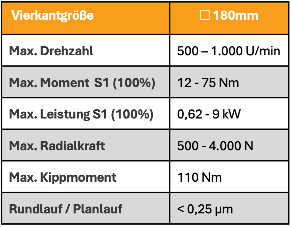 Werkstueckspindel_Tabelle_05