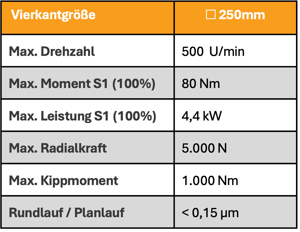 Werkstueckspindel_Tabelle_05