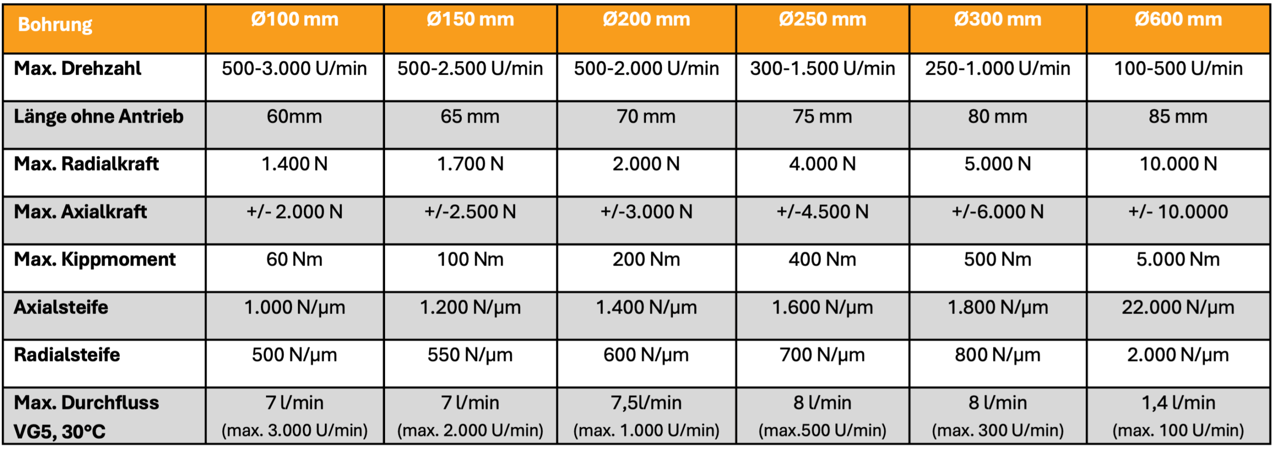 Werkstueckspindel_Tabelle_07