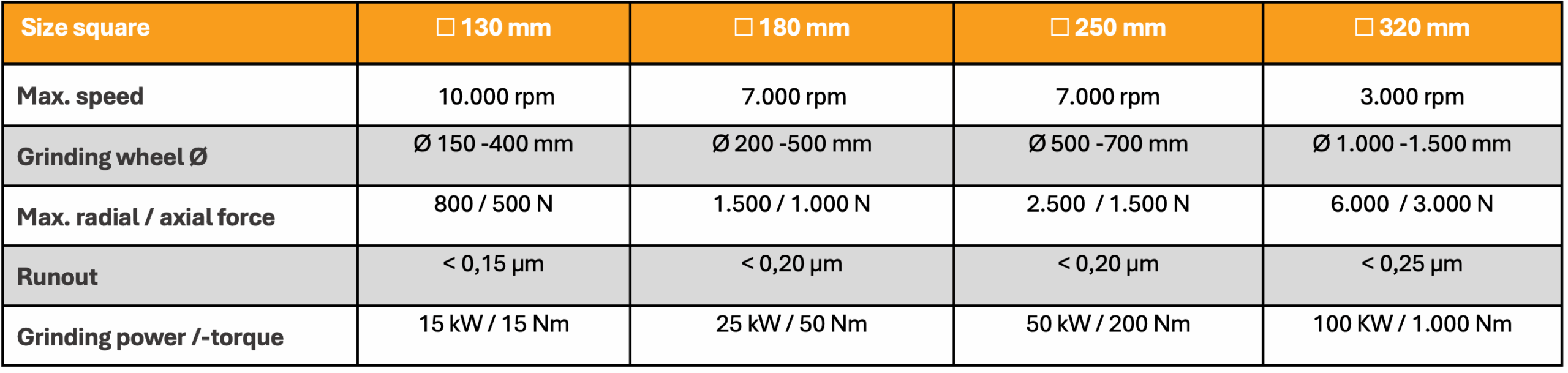CBN external grinding spindle_table