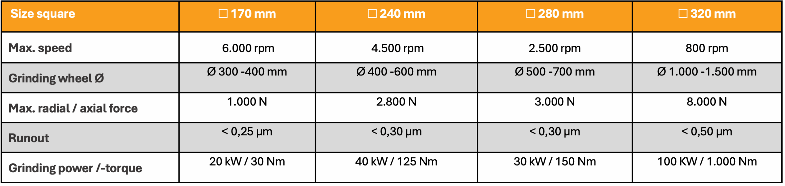 Hydrostatic_high_performance_external_grinding_spindle_table