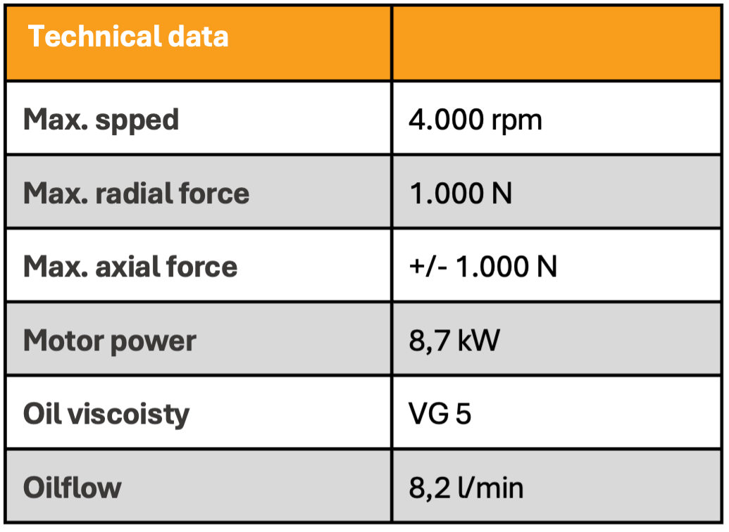 Hydrostatic_grinding_spindle_for_vertical_grinding_table