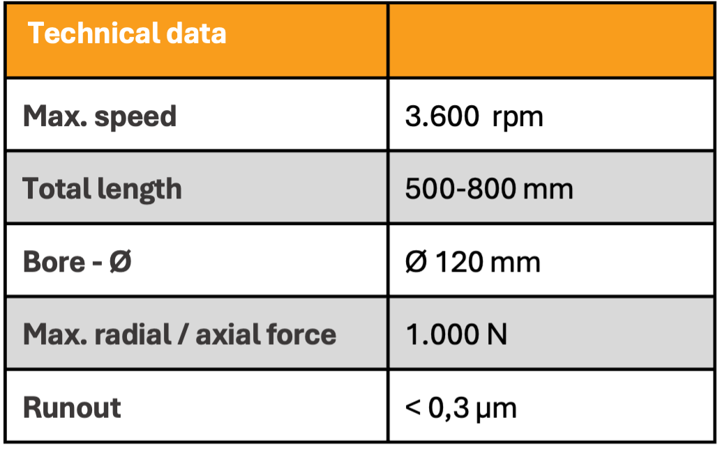 external_grinding_spindle_for_bore_installation
