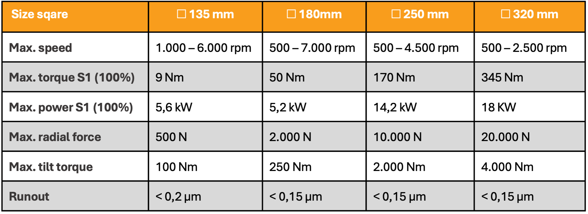 Workpiece_spindle_table_03