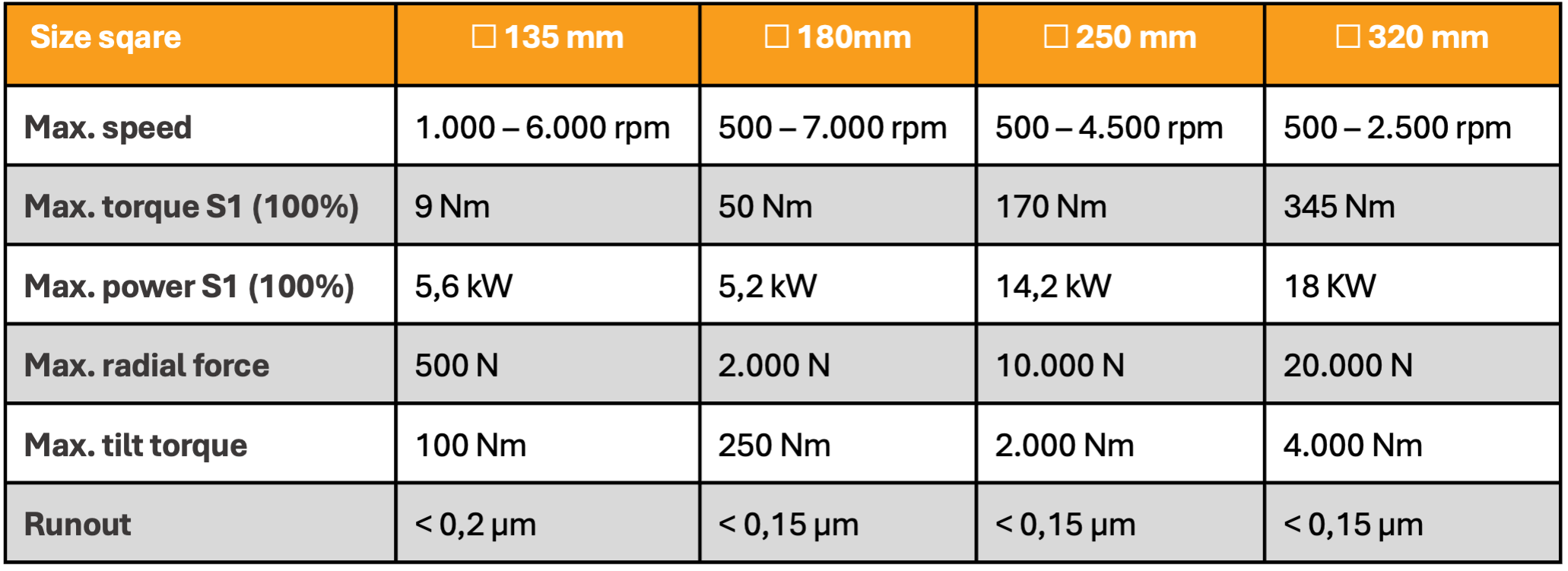 Workpiece spindle_table_04