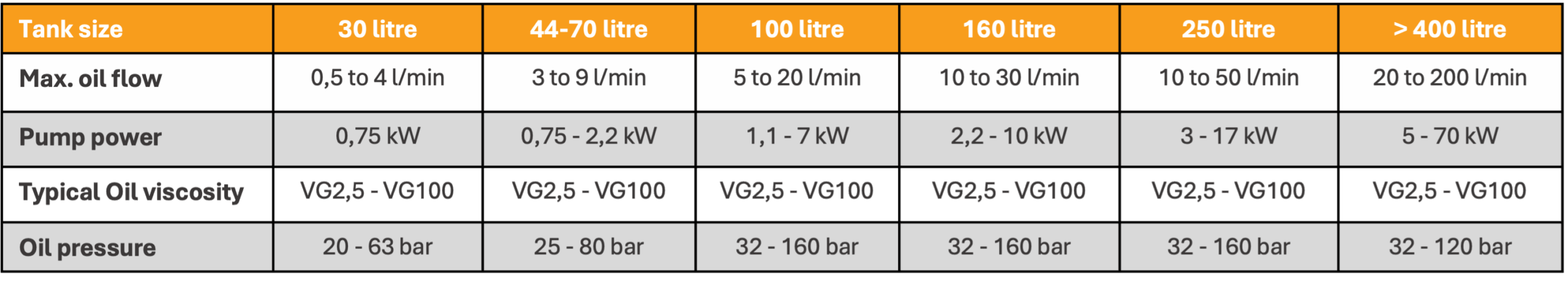 Hydraulic units_table_01
