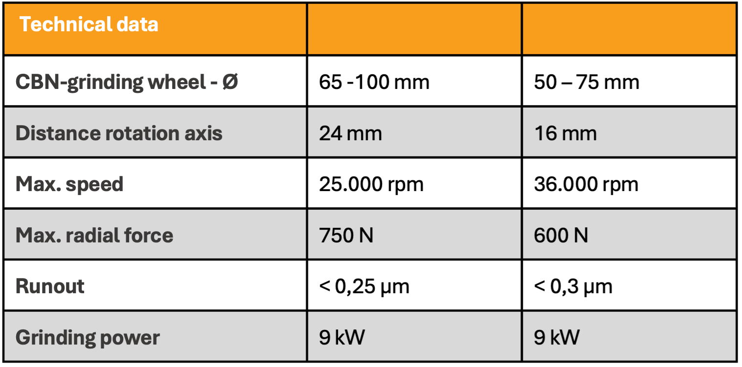 Cam grinding spindle_table