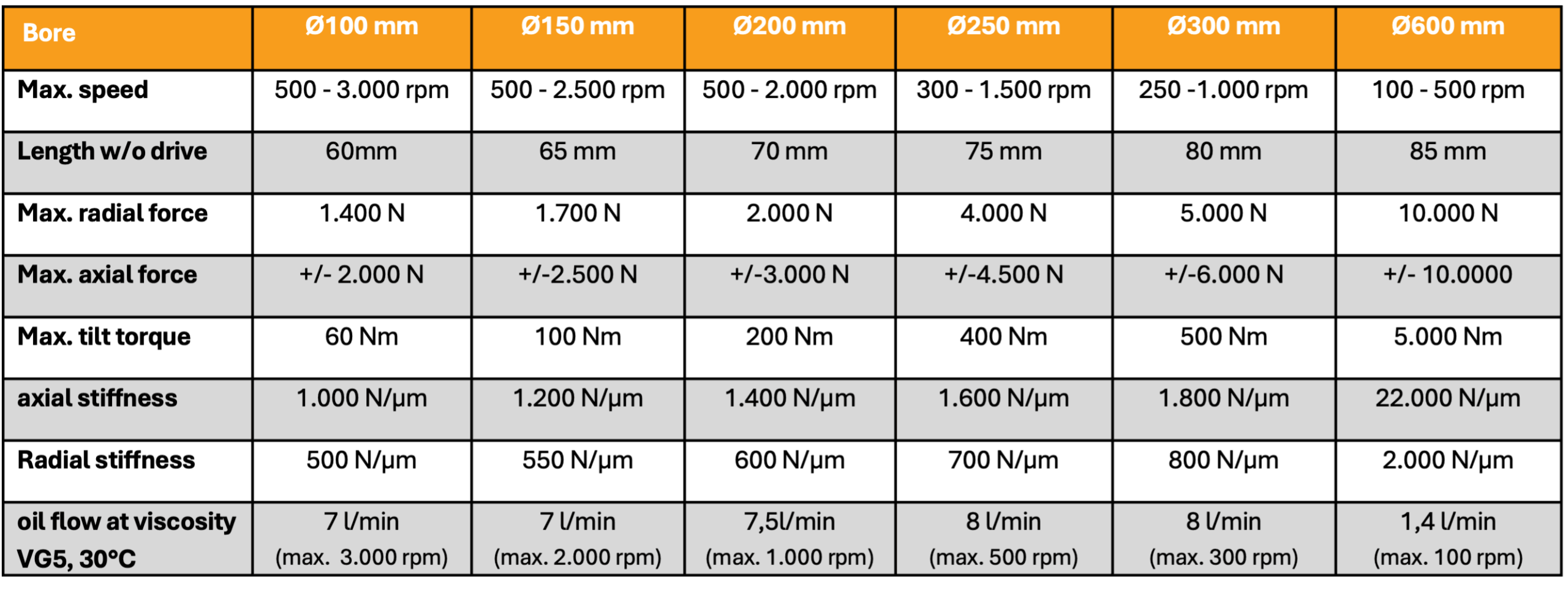 Workpiece_spindle_table_07