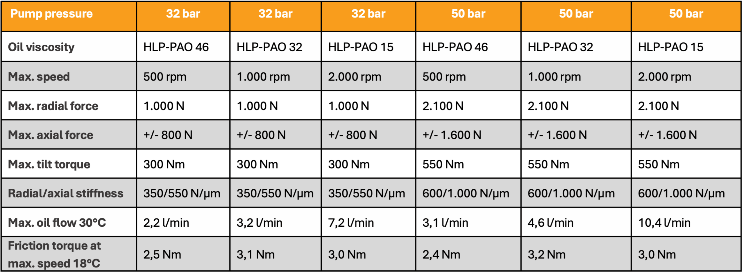 Workpiece spindle_table_02