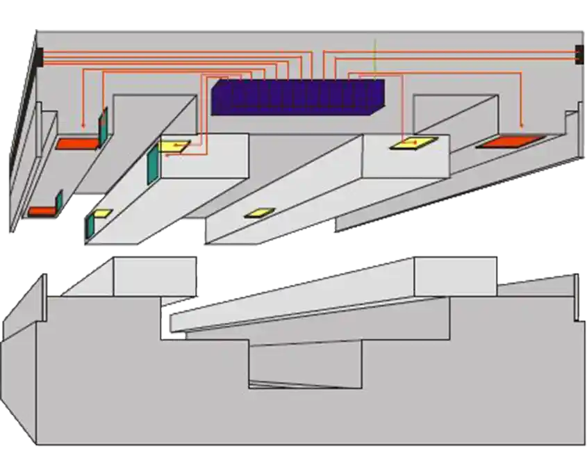 Technische Skizze einer hydrostatischen Führung mit Umgriff, inklusive markierter Drucktaschen, Leitungen und abgestuften Führungsflächen.