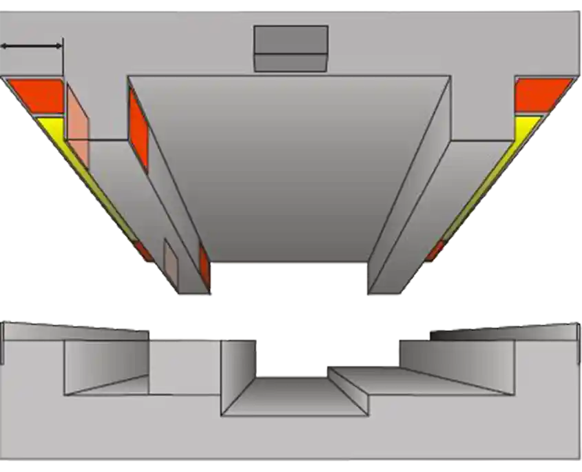 Schematische Darstellung einer prismatischen V-/Flachführung mit farblich markierten Führungsflächen für präzise Linearbewegungen.